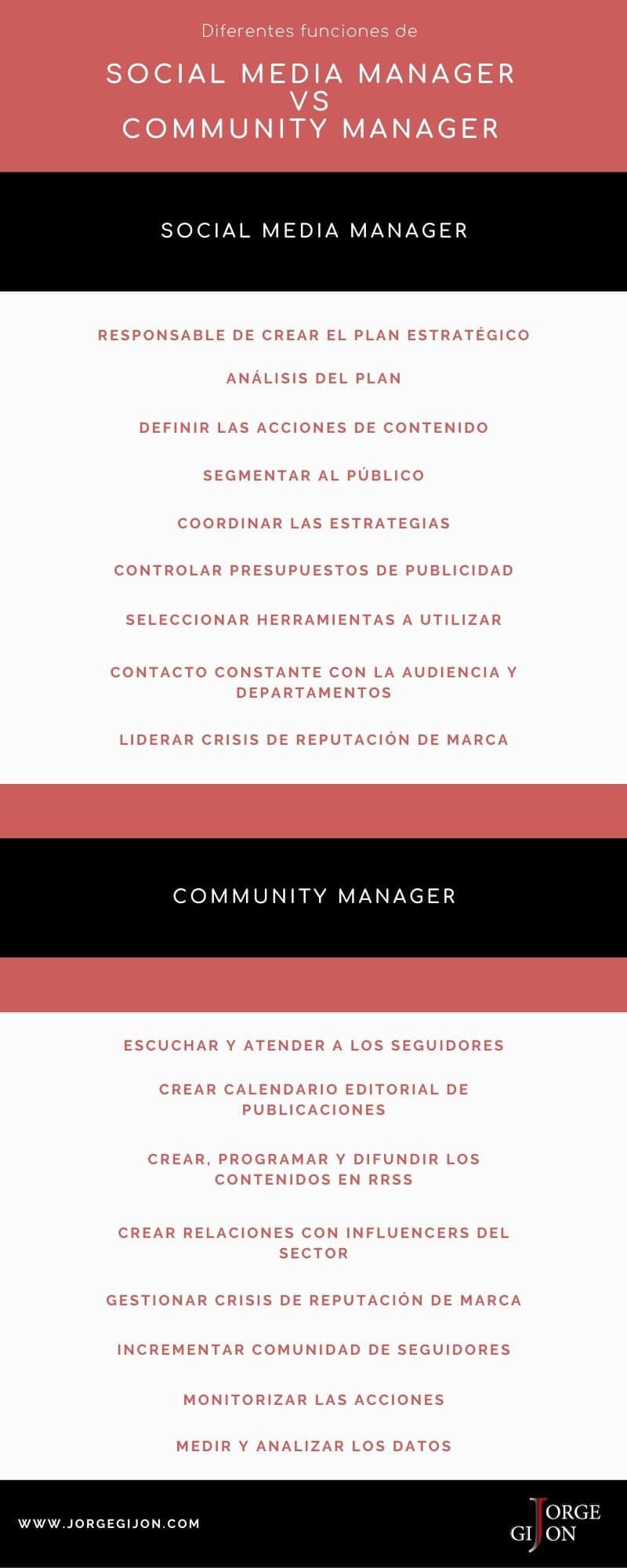 funciones de social media manager y community manager