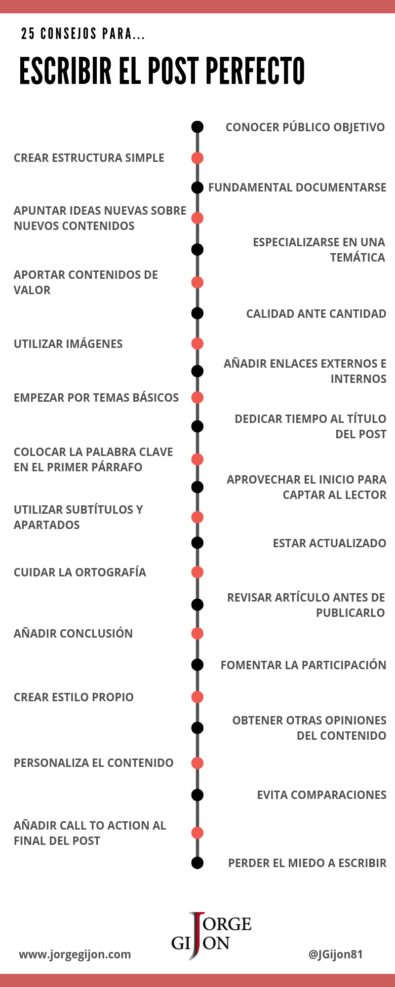 infografía post perfecto