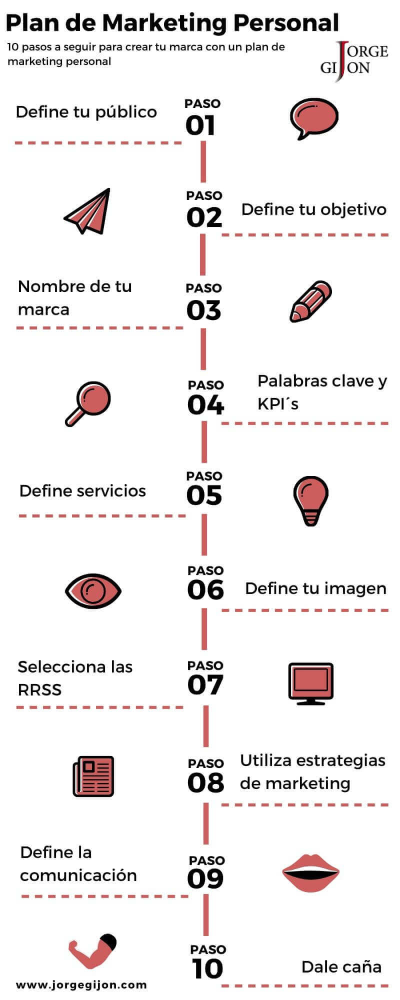 plan de marketing personal infografía