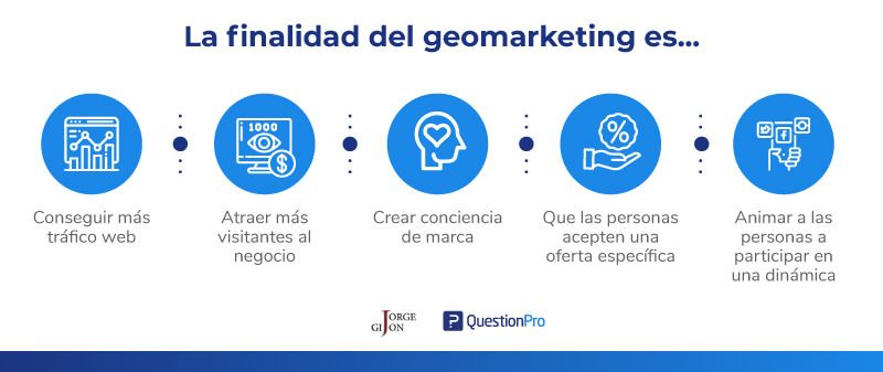 Jorge-Finalidad-del-Geomarketing