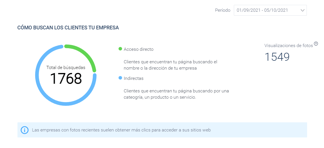 buscan-clientes-google-ranking-coach