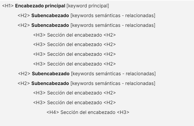 estructura-de-encabezados-diseno-web-seo-jorge-gijon
